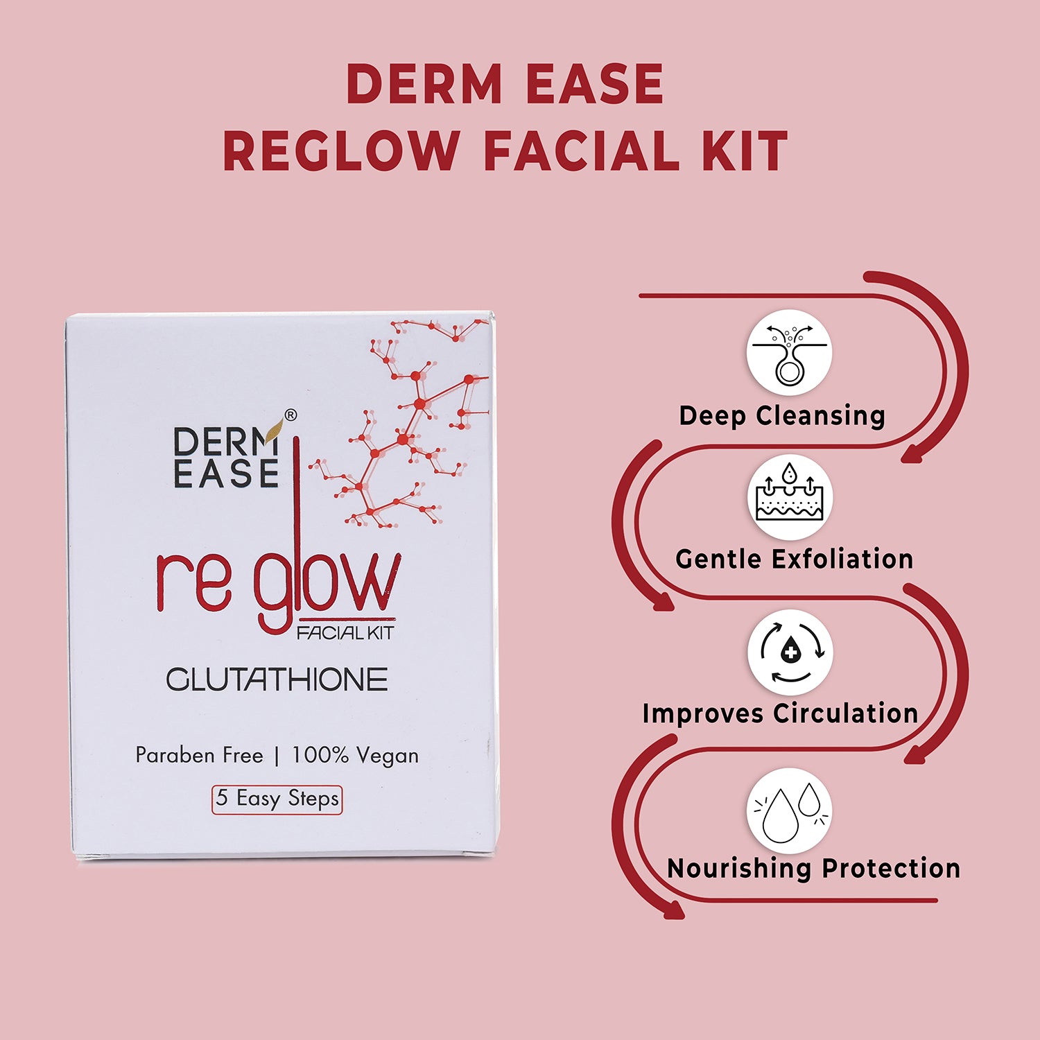 Derm Ease Re Glow Facial Kit packaging with benefits on a pink background